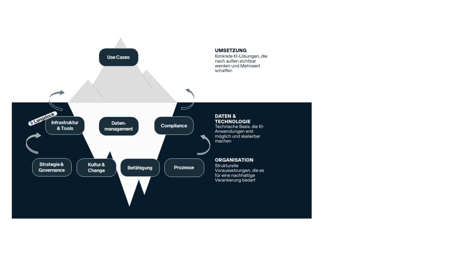 Green and Blue Simple Sales Process Presentation (7)